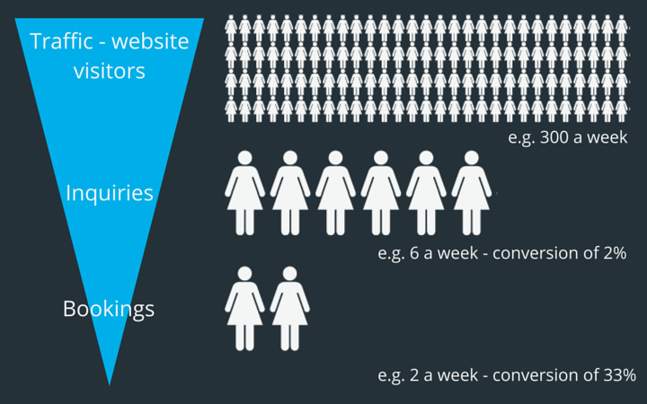 Make Your Photography Website Convert